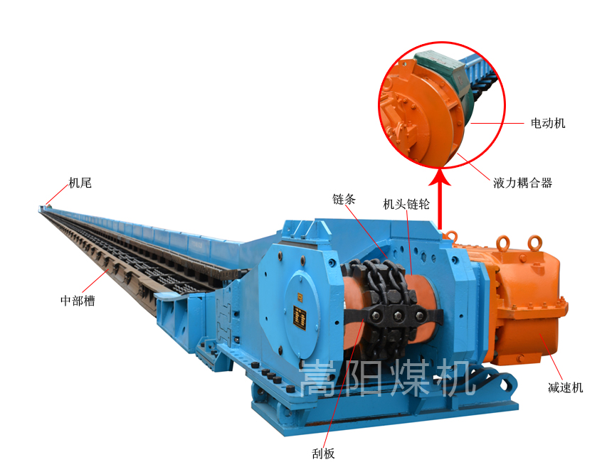 嵩陽煤機解構刮板輸送機