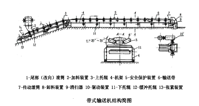 帶式輸送機基本知識丨皮帶輸送機基礎(chǔ)結(jié)構(gòu)